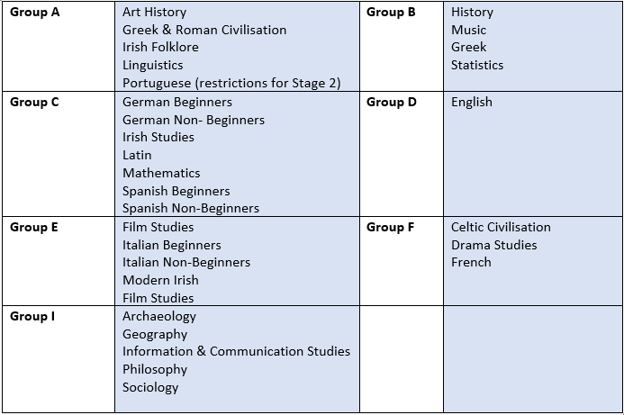 BA Subject 20-21 Choice